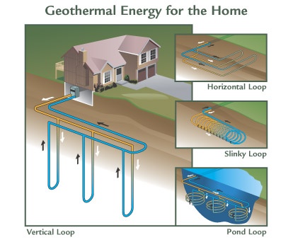 Geothermal-Heating-Systems simple